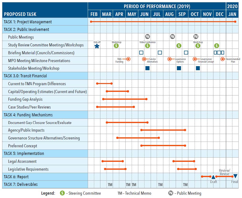 MATBUS Authority_Draft Scope of Work_11519.jpg