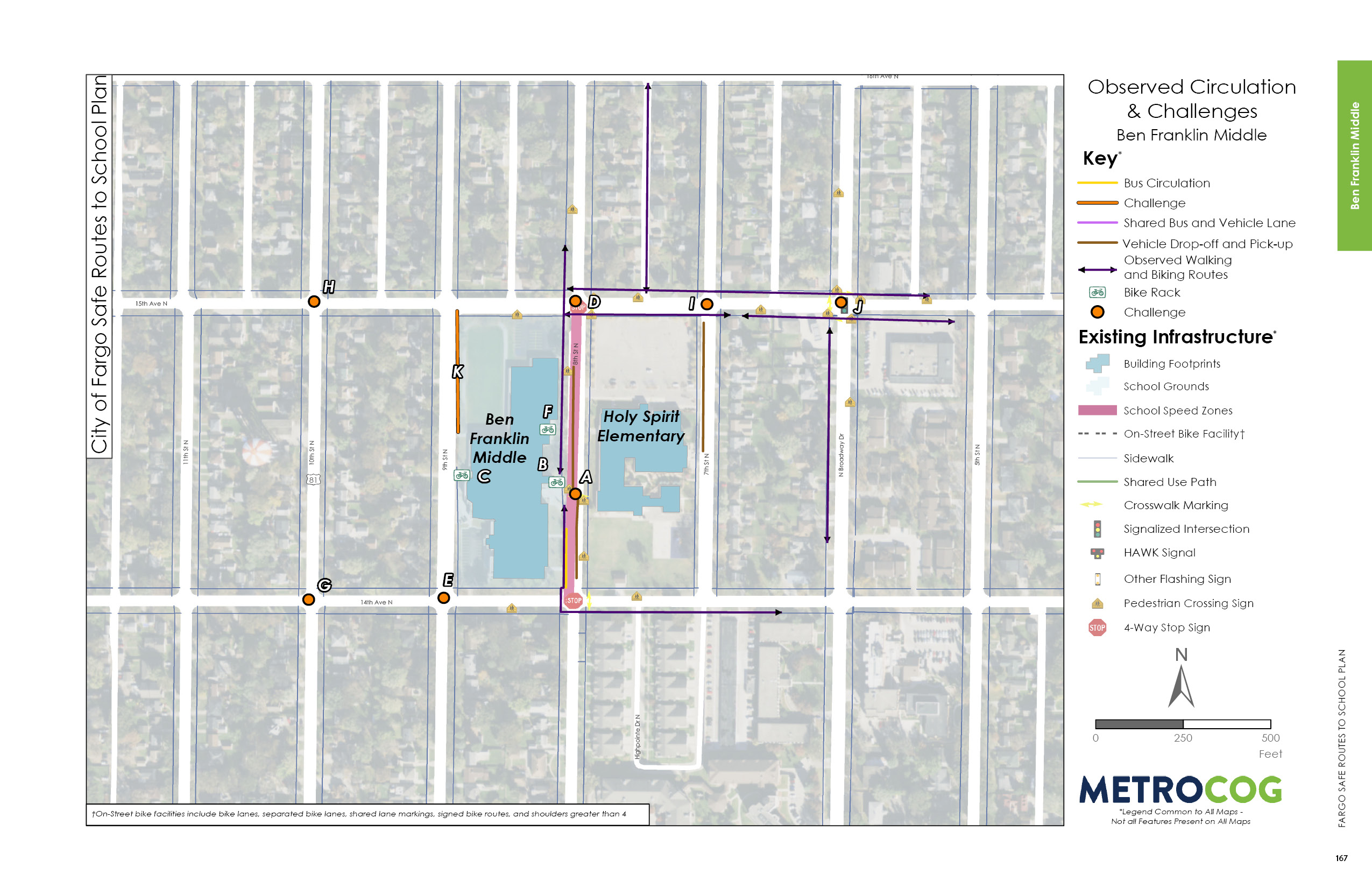Circulation Challenges Map of Ben Franklin Middle