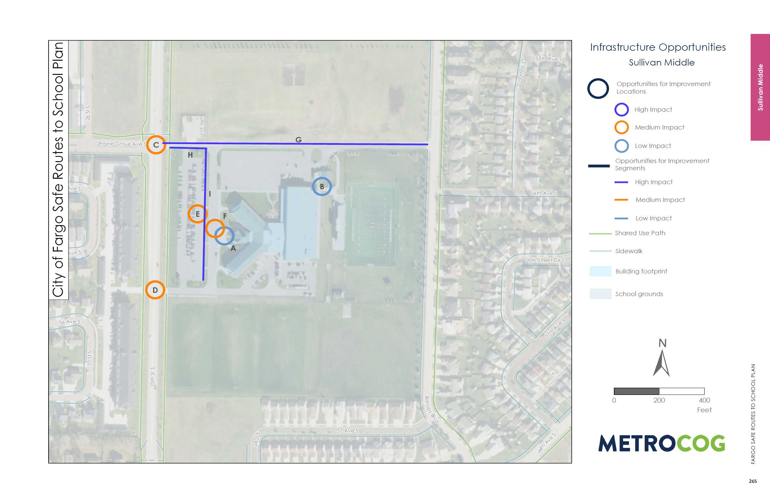 Opportunities for Improvement Map of Sullivan Middle